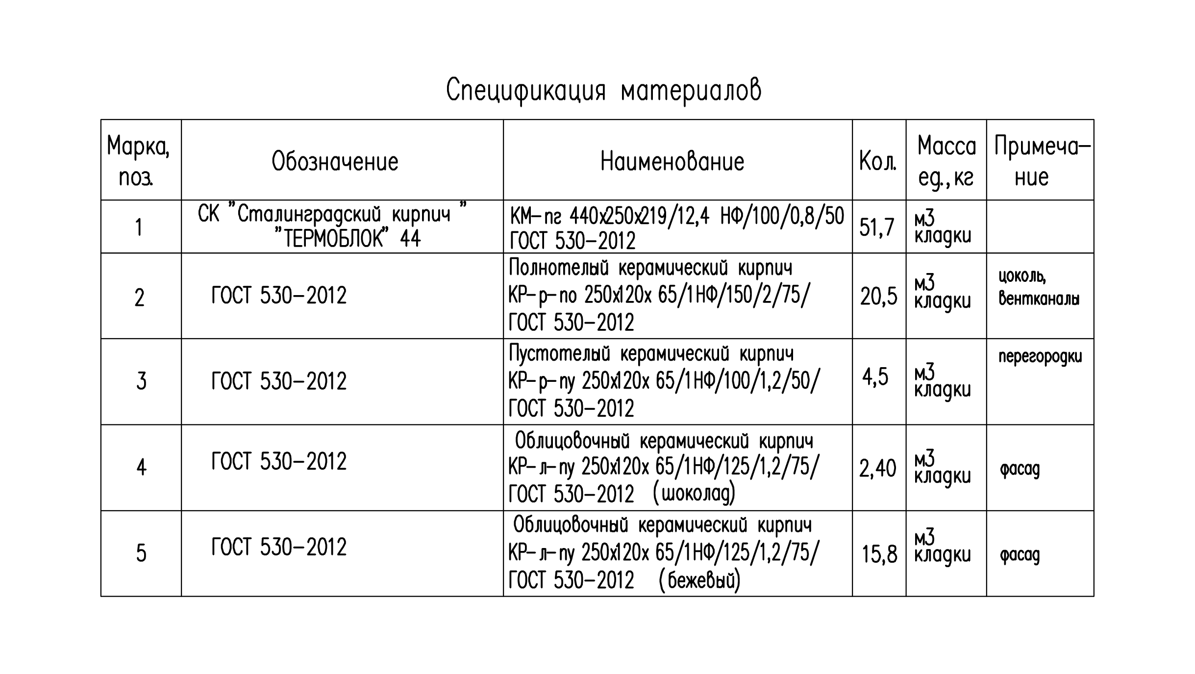 Типовой проект дома №1